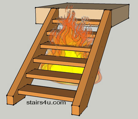 illustration of fire under wood stairway with open risers