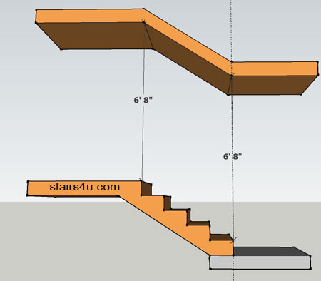 Minimum Stair Head Clearance