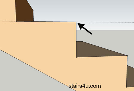 level stair step or tread illustration