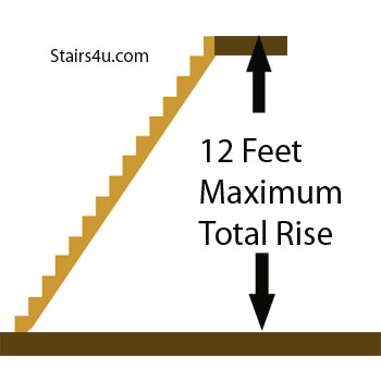 Maximum Total Stairway Rise