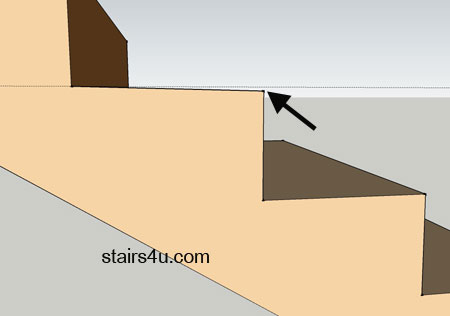 illustration of sloping stair step or tread that meets building code