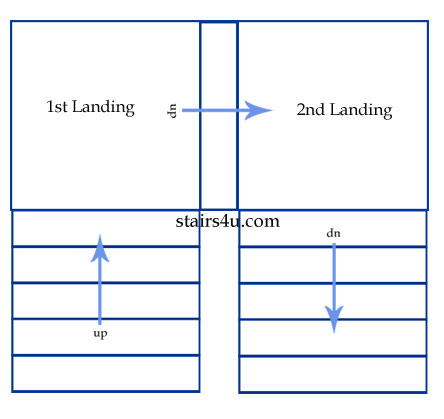 Ffxiv Carpenter Levelling Guide | DIY Woodworking Projects