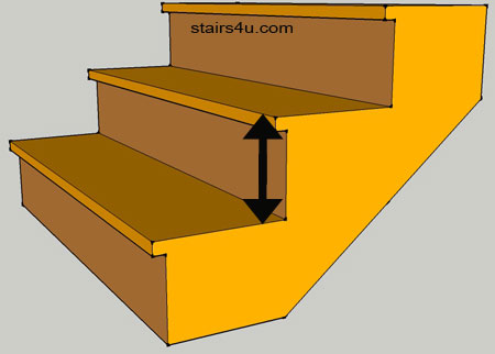 Maximum Stair Riser - Building Codes