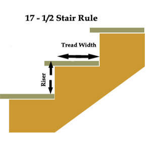 stairs  Stair rise and run, Stairs treads and risers, Stair dimensions