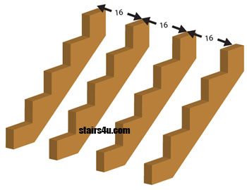 How Many Stair Stringers Do I Use