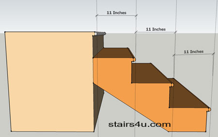 illustration of 3 step stairway with correct step or tread nosing