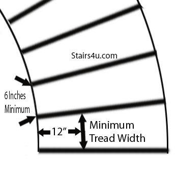 Minimum Stair Tread Measurements for Circular Stairs