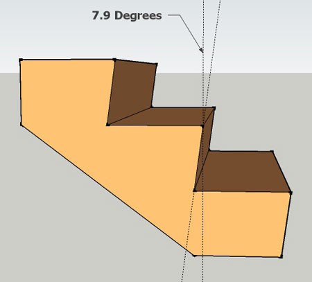3d view of the degrees of a one inch under cut