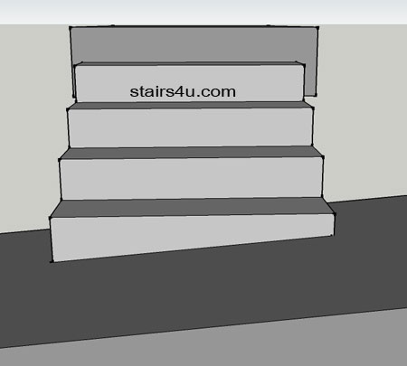 sloping stairs with smaller than 4 inches on one side riser