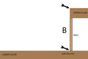 Length of a Stair Stringer Calculator