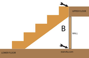 Length of a Stair Stringer Calculator