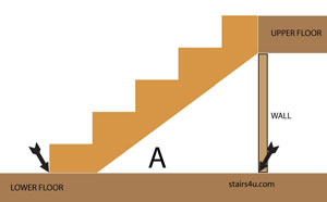 Stair stringer calculator: Calculate length and number of steps
