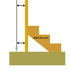 https://stairs4u.com/glossary/images/plumb-bob-measurements.jpg