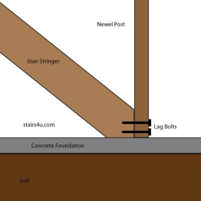 incorrect lag bolt spacing on wood newel post