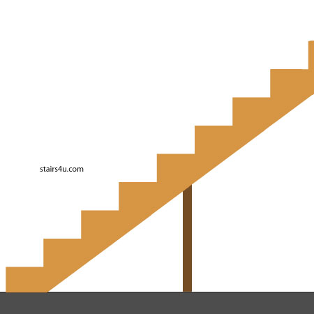 structural support for stair stringer