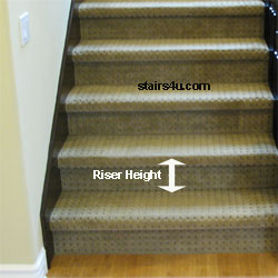 Stair Calculator: How to Measure Stairs for a New Railing, Keuka Studios